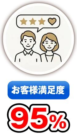 お客様満足度95%